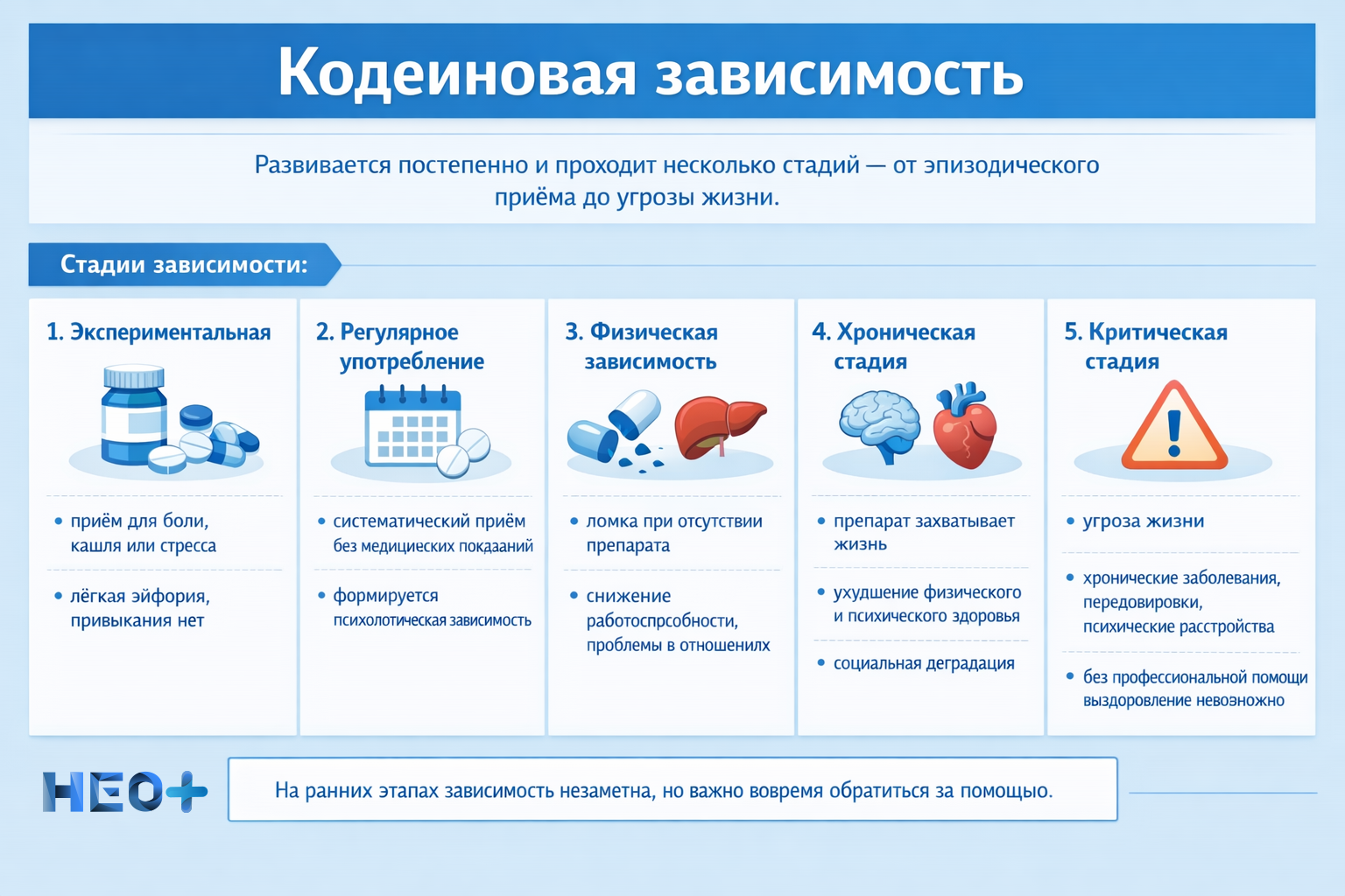 Кодеиновая зависимость: что важно знать